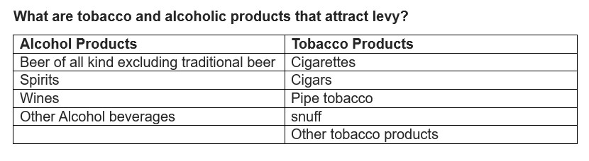 Tobacco and Alcoholic Products